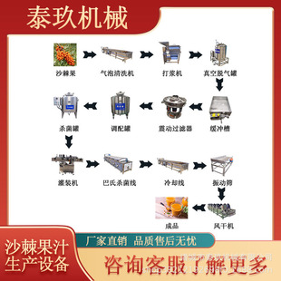 ɳ��ԭ�{���b���a�����}��֭��s�O�����ѹ�֭�ӹ��O���֭���a��