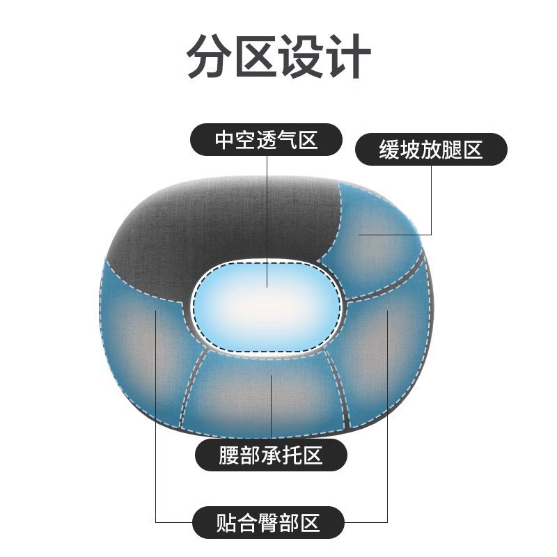 跨境严选褥疮垫尾椎骨骨折减压坐垫睡觉专用卧床老人防压久躺瘫痪|undefined