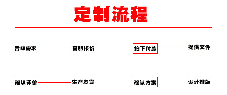定制流程