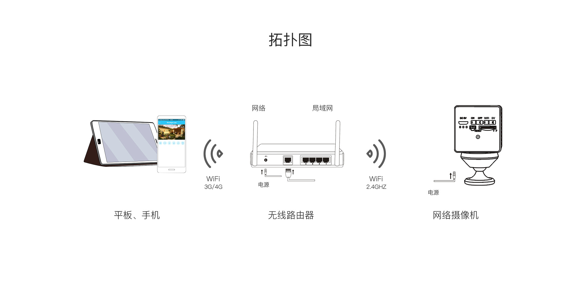 CB71低功耗网络摄像机电池WIFI摄像机监控摄像头详情17