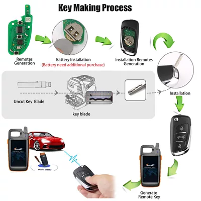 universal remote key, Car Keys