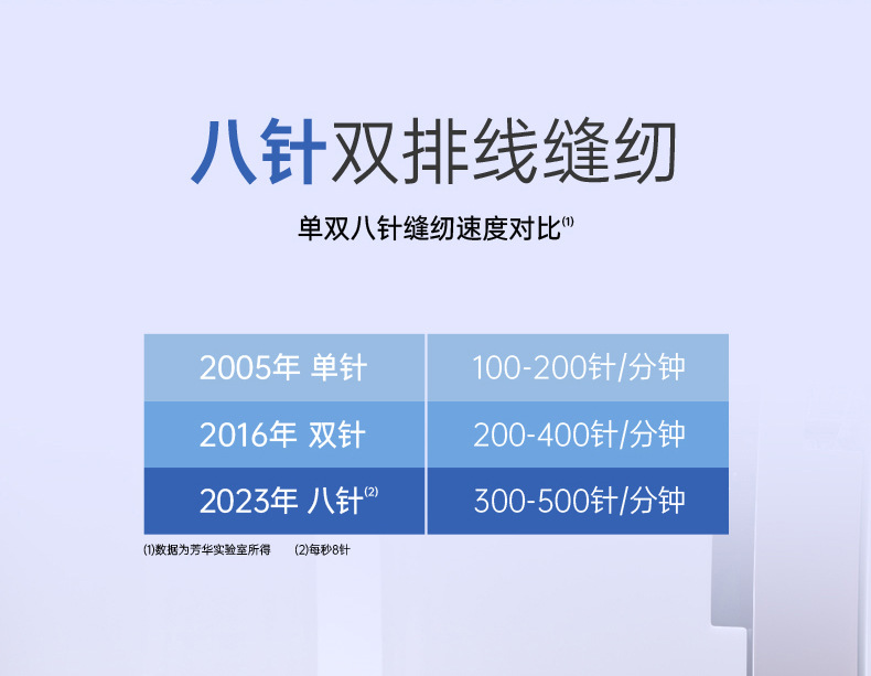 O1CN0149Imu023HObKCdAjr_!!2218538317230-0-cib.jpg?__r__=1743652828357