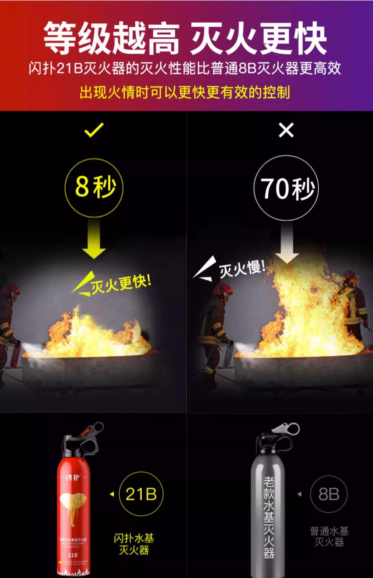 Car-Mounted Fire Extinguisher 2026 New Model High Temperature Resistant Explosion-Proof 21B Water-Based for Home and Private Car Use 3C Certified Portable