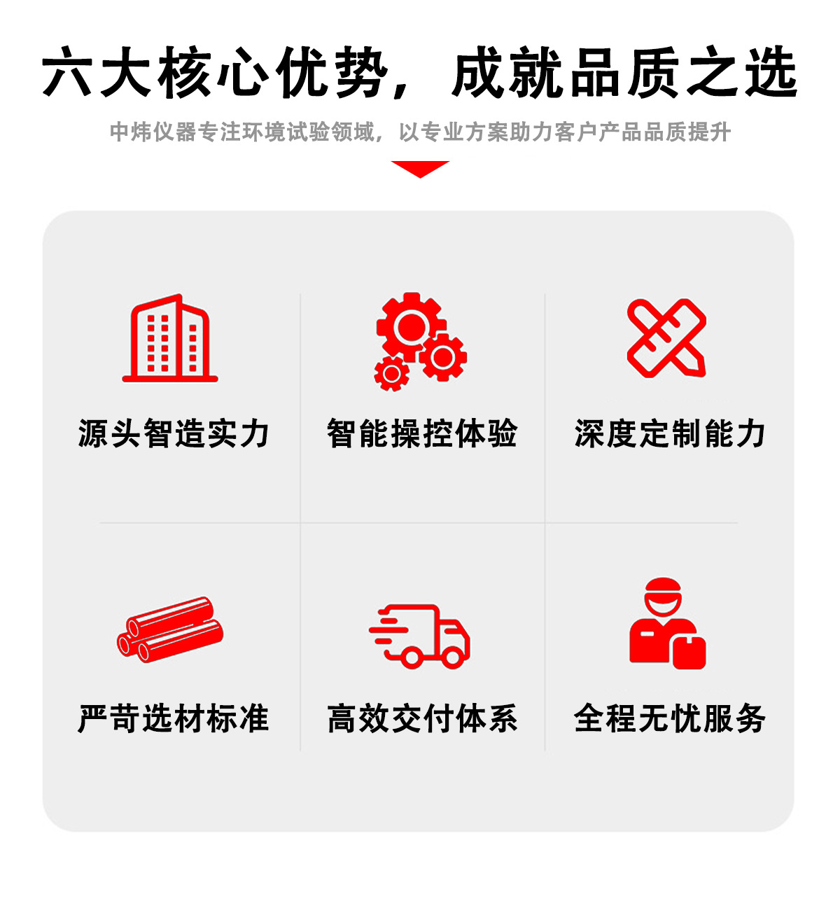 六大核心优势,成就品质之选