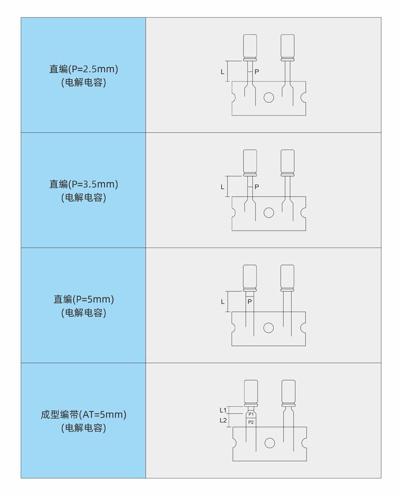 编带电解