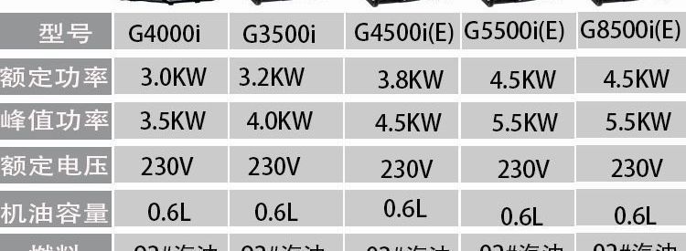 Variable frequency low-noise small gasoline generator 220V for home use, outdoor construction, portable, silent, electric start