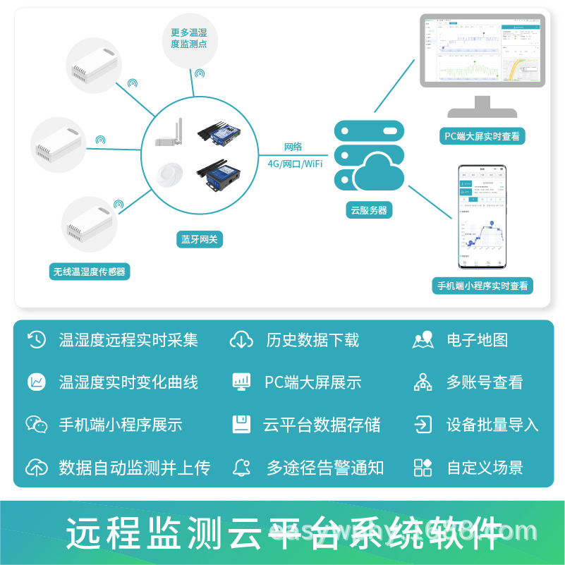 无线温湿度记录仪 手机小程序远程实时监测实时报警 温湿度传感器