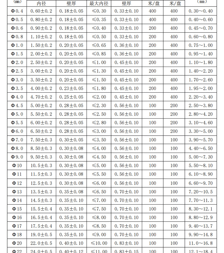 热缩管特殊色详情页20250709_05