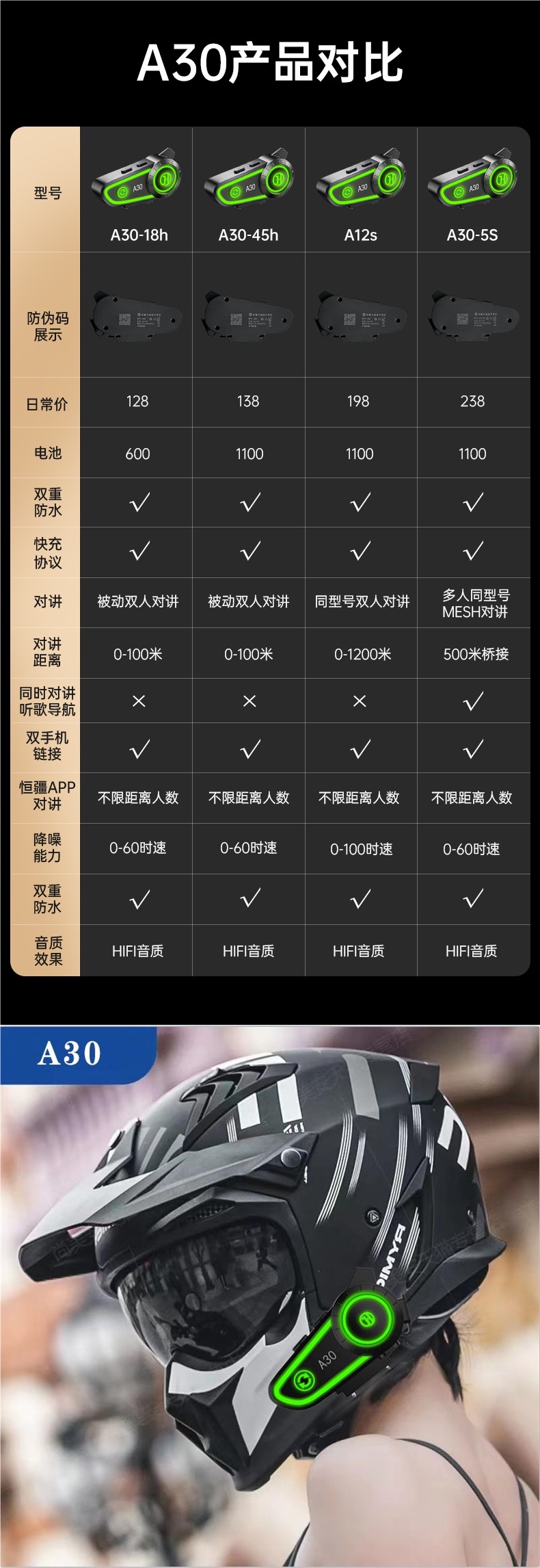 Hengjiang-A30 Waterproof Helmet Bluetooth Headset Motorcycle Takeaway Rider Full Helmet Half Helmet Long Battery Life Mesh Intercom