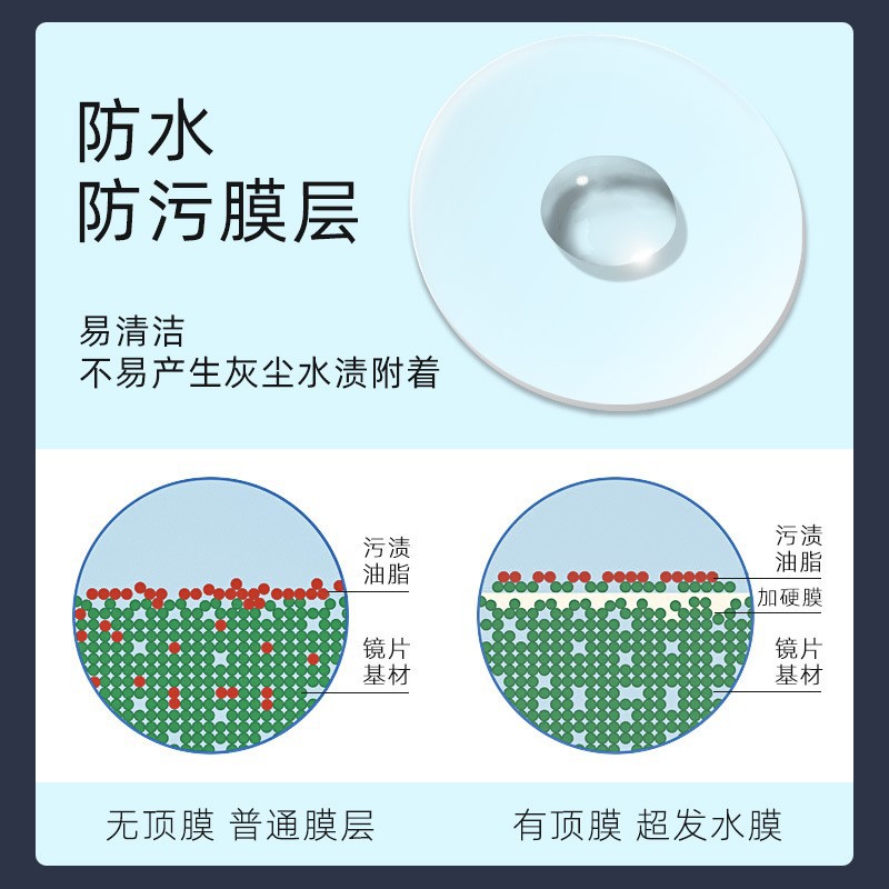 1.60 MR-8切边眼镜专用抗冲击加硬膜老花/近视防蓝光A级彩包镜片