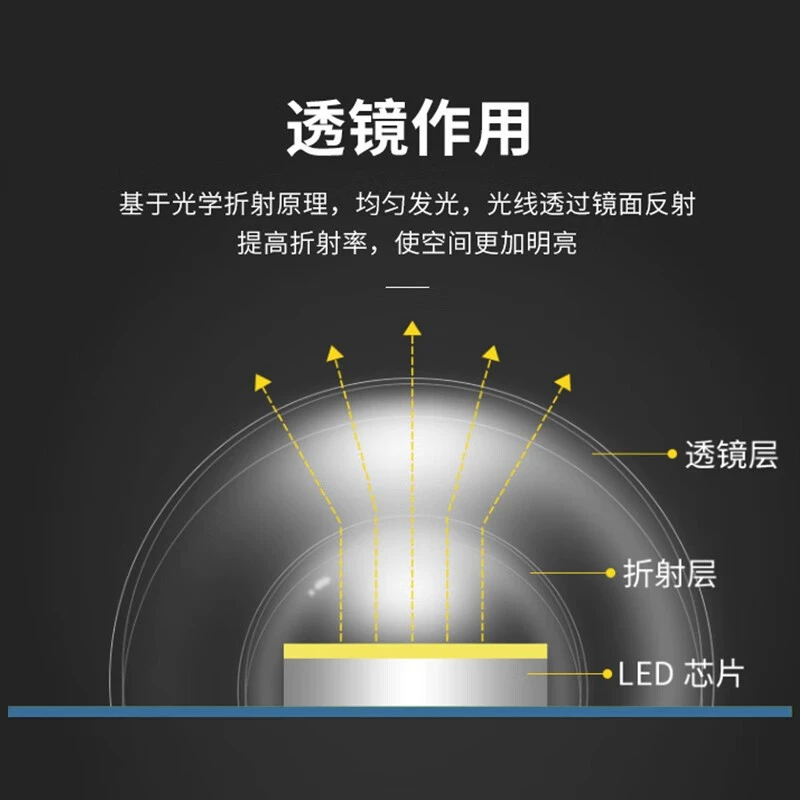 FSL Lights, LED потолочный светильник, источник света, комфортный спектр света