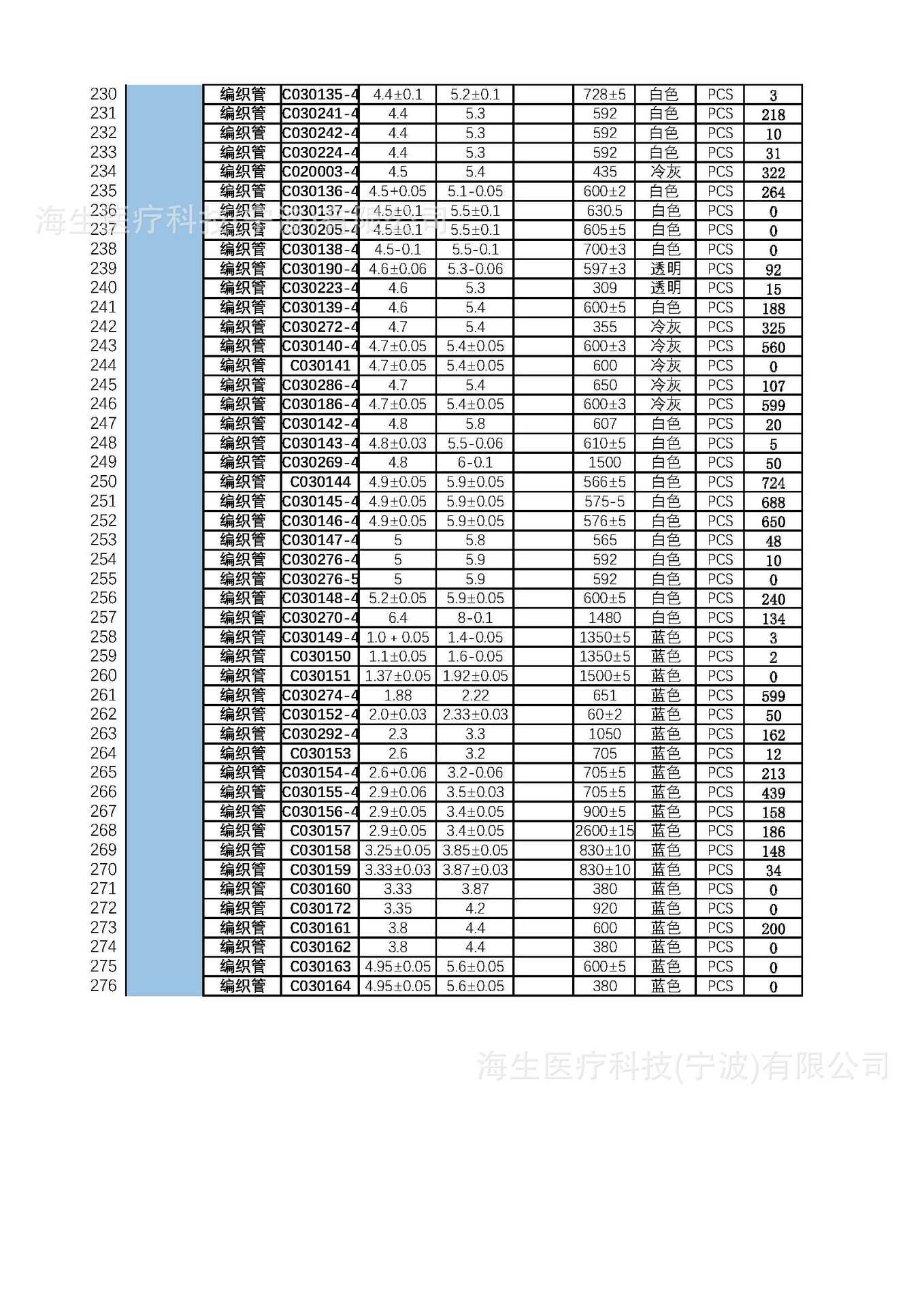 编织管库存表_页面_5