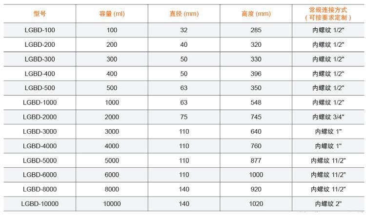 透明UPVC流量标定柱(PVDF材质) 有机玻璃校正柱校准柱校验柱-阿里巴巴