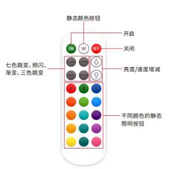 24键遥控器B1款