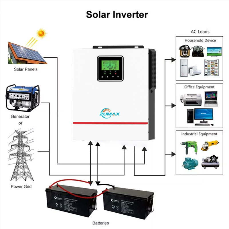 Инвертор Dolvailita 1.5kW24V для бытового использования, мощность стопы, инвертор высокой частоты, чистая синусоида, инвертор накопления энергии