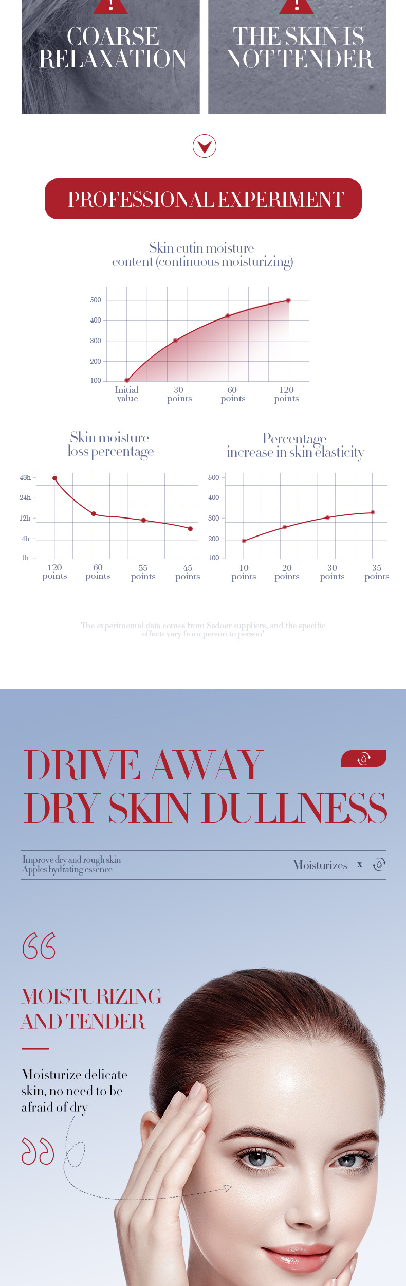 SADOER All English Fruit Flavor essence Liquid Moisturizes and refines pores to improve acne marks_voghion.com