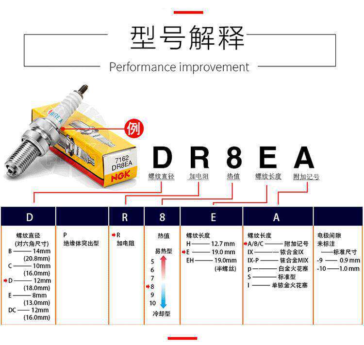 NGK motorcycle spark plug iridium CR7/8HIX CPR7EAIX/8/-9EIX250 Huanglong CB400/600