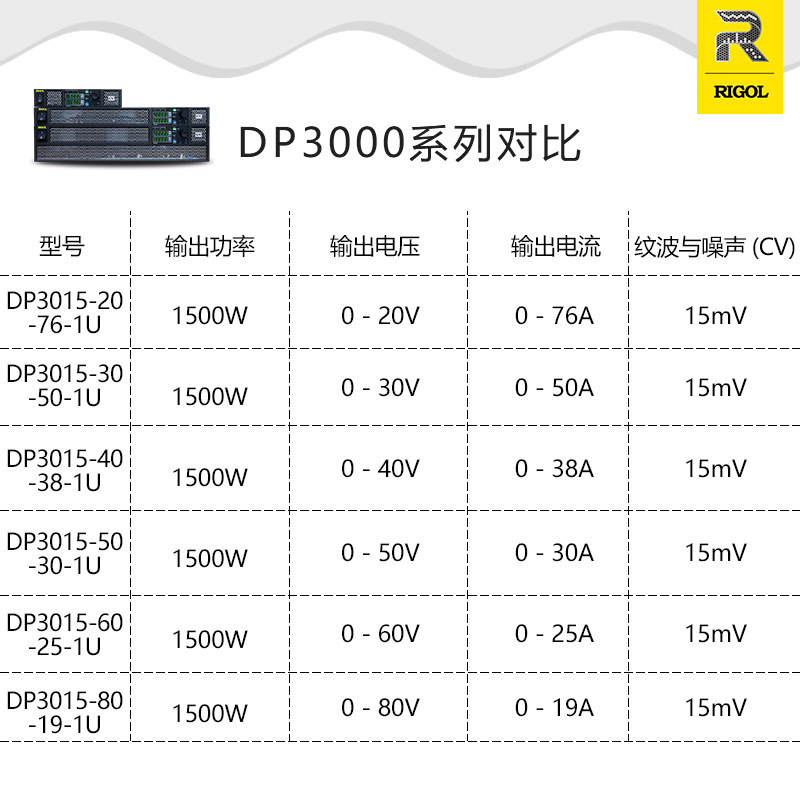 普源DP3015-300-5-1U型电源大功率1500W数显高精度可编程直流电源