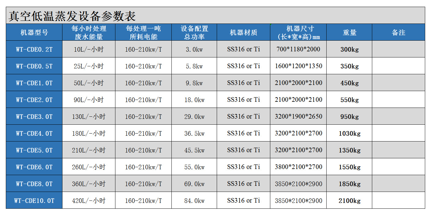 水处理参数表