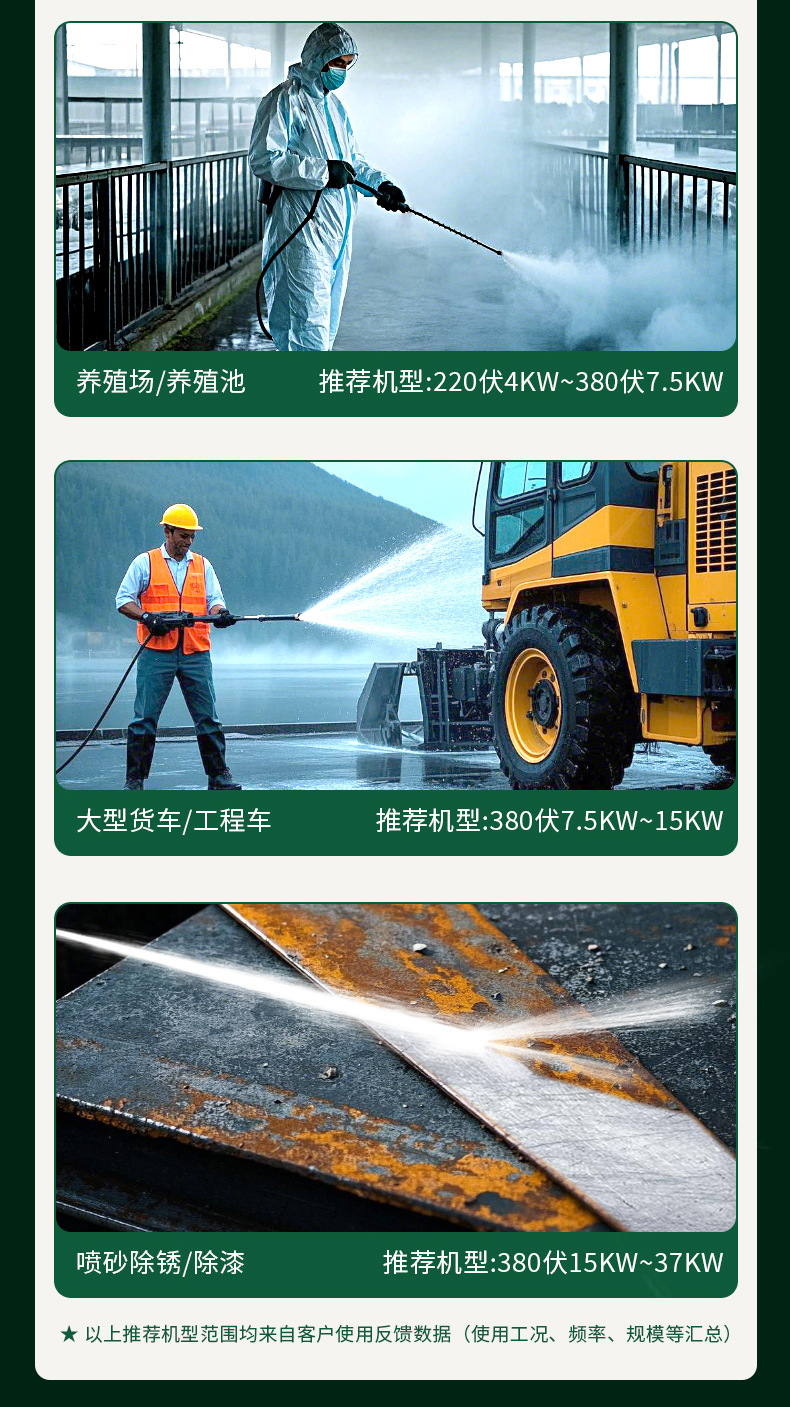Huayiwo 500kg Commercial Car Washing Machine, Sandblasting and Rust Removal, High-Power Industrial High-Pressure Cleaning Machine for Farms