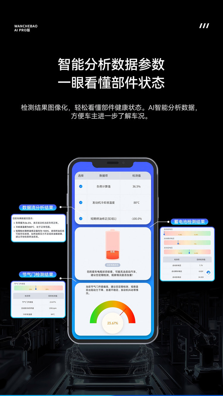 【Flagship Edition】Wanchebao Car Fault Detector for Engine, Transmission, ABS, Bluetooth OBD for the Entire Vehicle