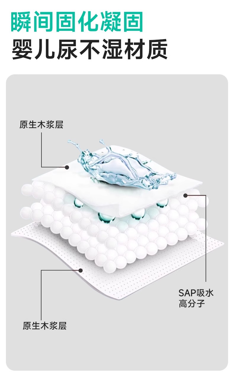 Emergency Urine Bag Disposable Pee Artifact Unisex Travel High-Speed Traffic Jam Car Toilet Portable Bag