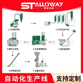 节煤设备;饲料加工设备;畜牧养殖机械