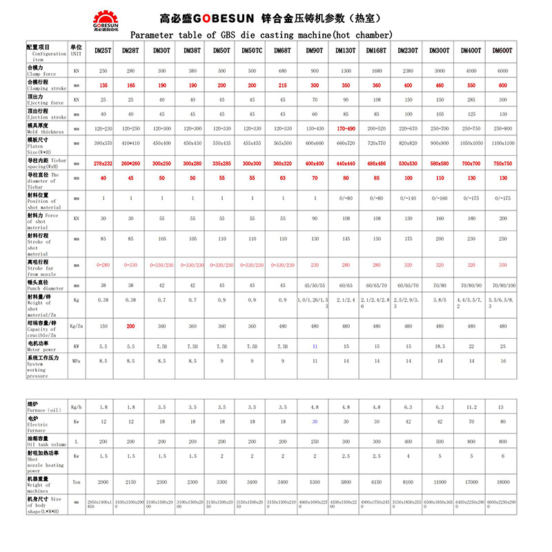 高必盛热室机(25t -600t )锌合金压铸机参数表_00