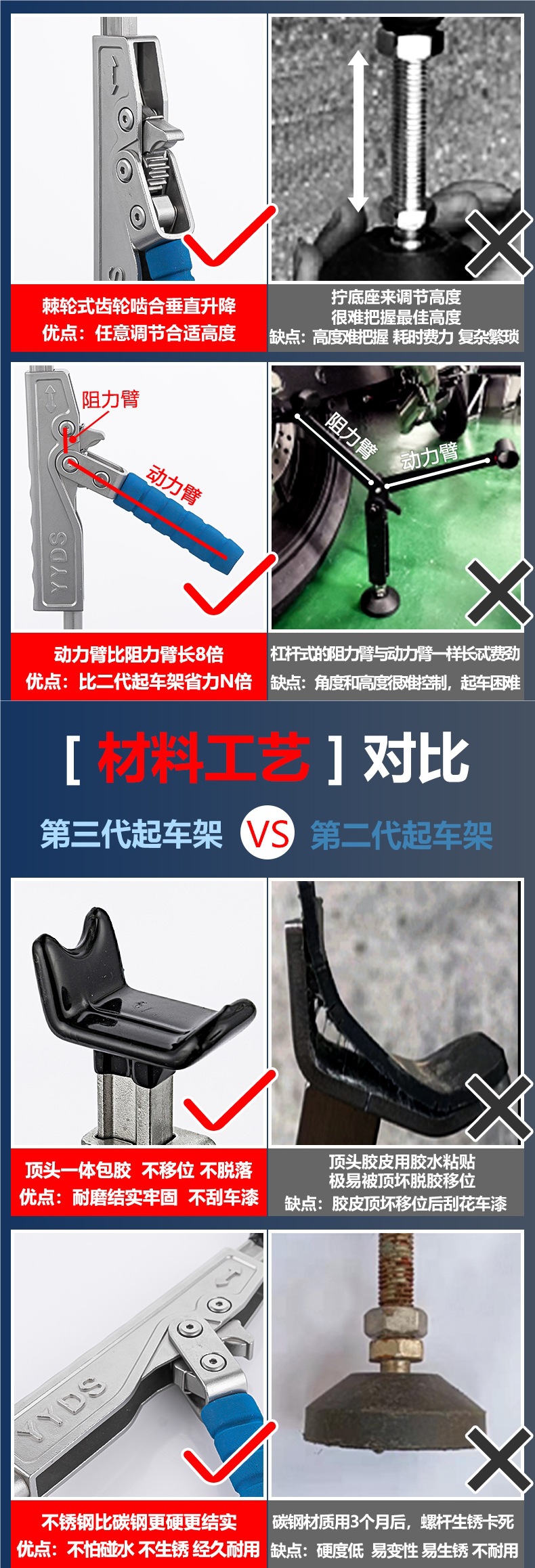 0kg Top-Style Motorcycle Lift Portable Rear Wheel Support Single/Double Swingarm Chain Tire Cleaning Repair Tool