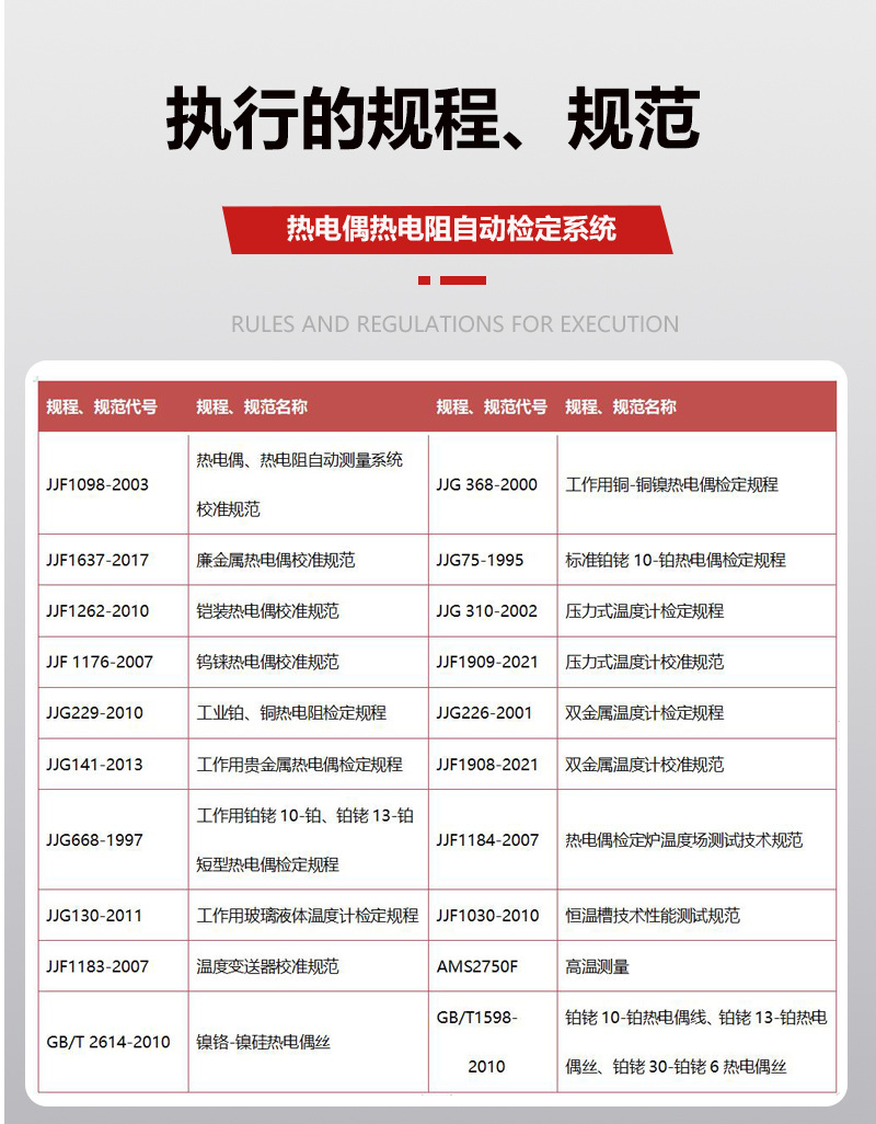 执行的规程规范