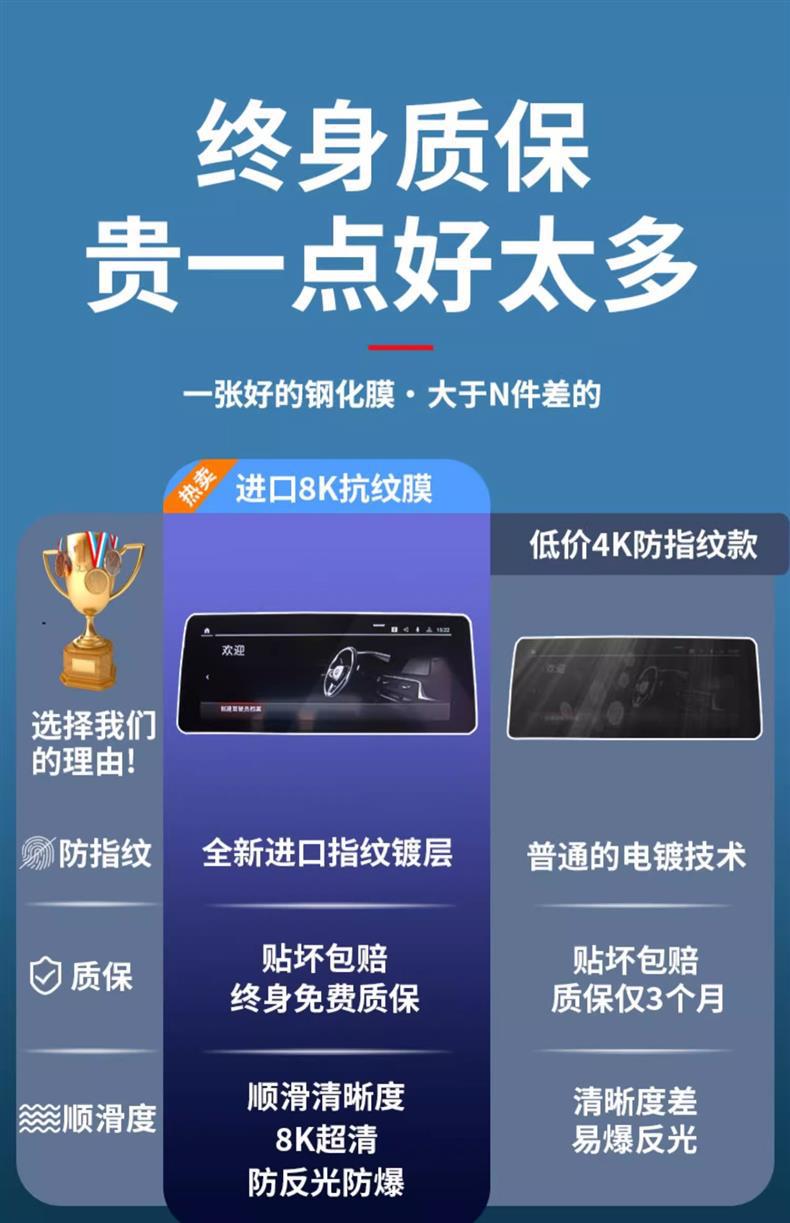 22-25 Chery Arrizo 8 Screen Tempered Film Central Control Navigation Display Instrument Integrated Interior Protection Film