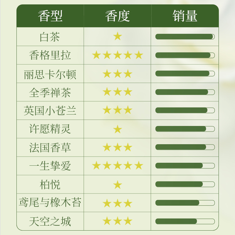 500ml香薰机专用油性香薰精油补充液无水扩香机商用香氛机白茶|undefined