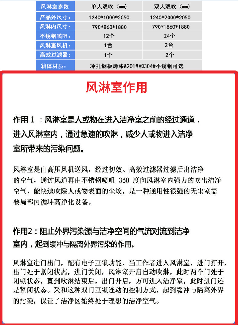 风淋室详情页_03
