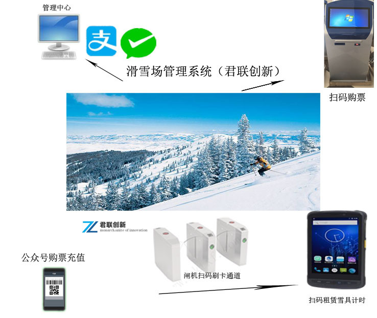 滑雪场租赁计时手持机手环消费湘潭一卡通