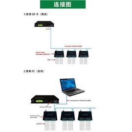 LED灯带;LED灯控制器;LED装饰灯