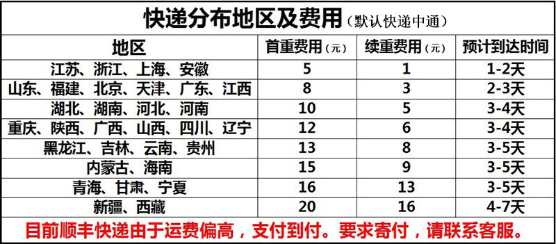 快递费用