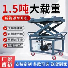 ����Դ��܇�ƿ�e���C늄���܇늳ذ����b�S��ƽ̨���늄��e���C