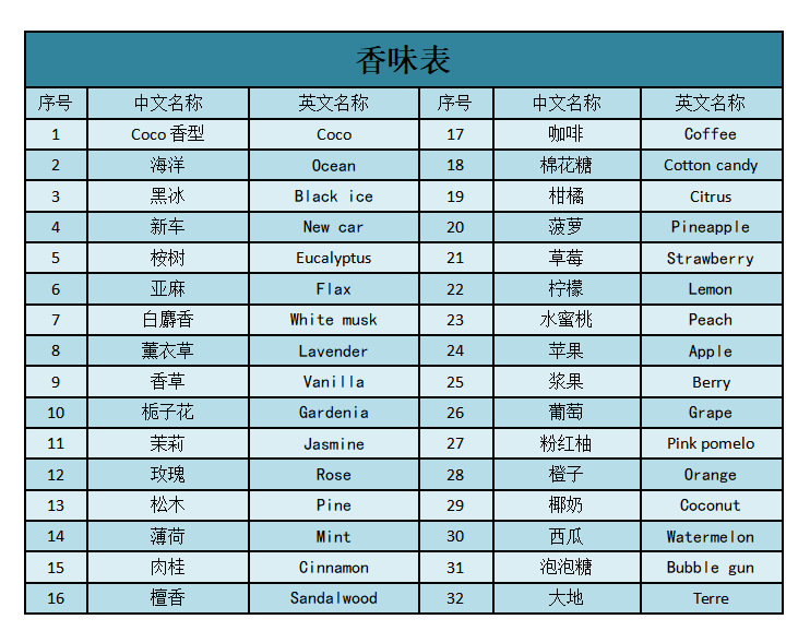 香味表.png