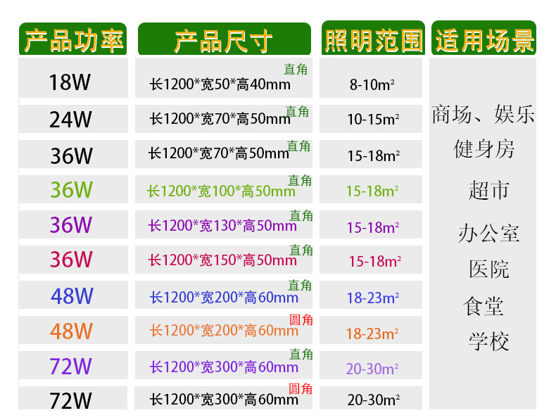 led长条灯办公室吊灯工业风条形办公灯超市健身房吊线灯方通灯详情9