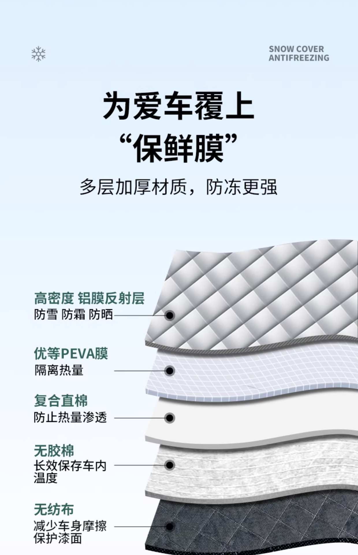 Suitable for Toyota Corolla, Levin, Camry, and Wildlander Car Covers, Special Thickened Winter Snow Protection Cover
