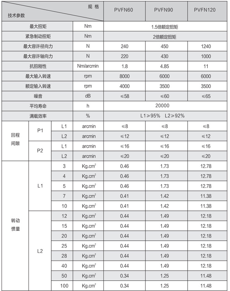 PVFN系列行星详情_10.jpg