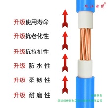 �V�|�齭��|ȫҎ��ZC-BVV1-35ƽ���Դ����ȼ���~о����늾�����