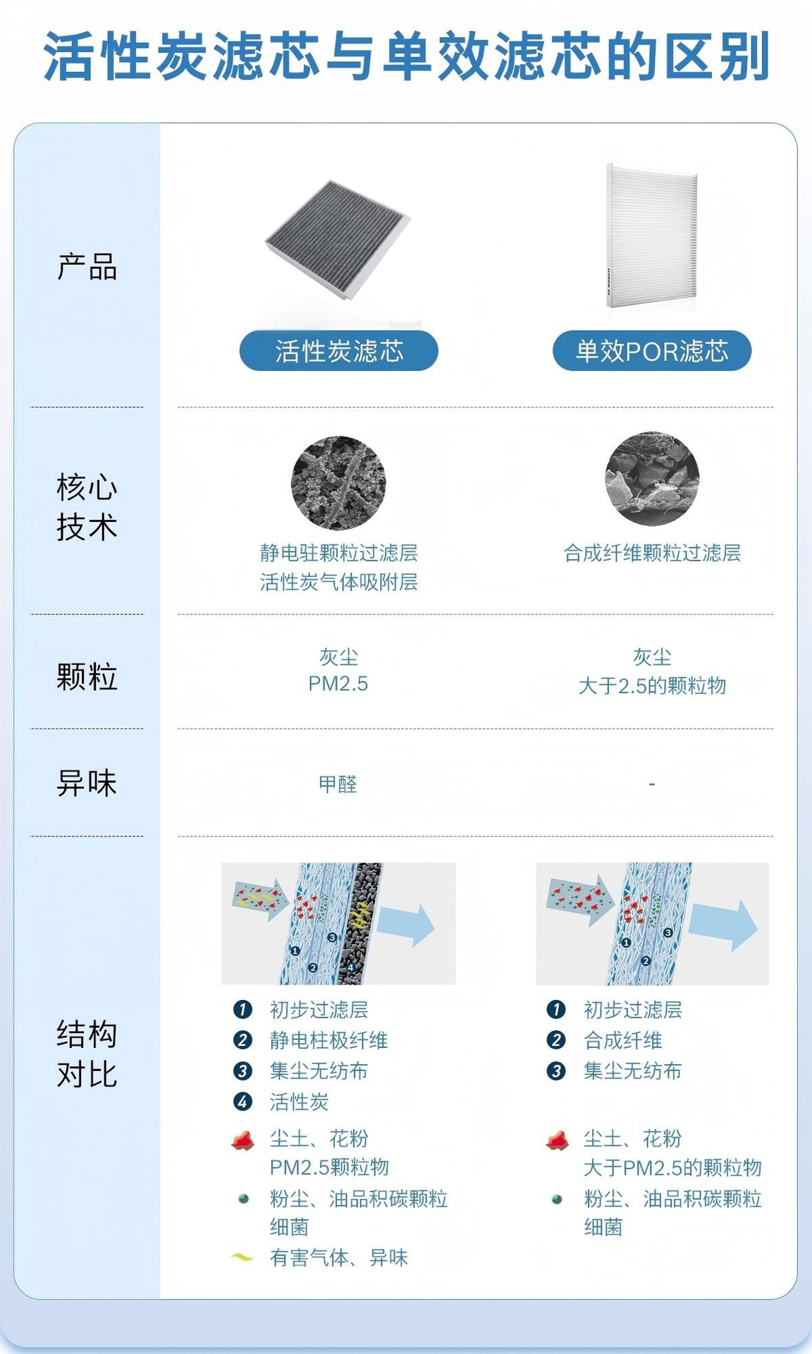 详情7