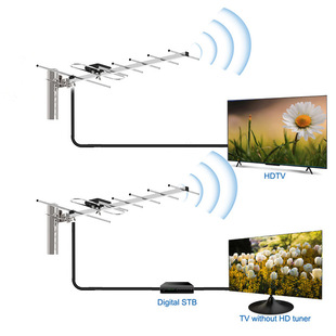 TV Antenna Yagi Antenna HD Outdoor TV Antenna Ground Wave Digital TV Antenna HD