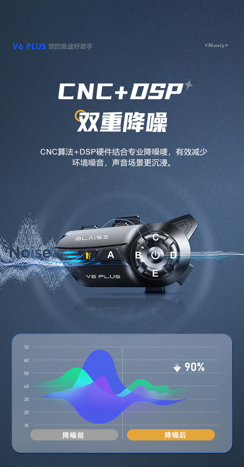 BLAISE V6PLUS Helmet Bluetooth Headset Motorcycle Rider Long Endurance Intercom Car Full Helmet Built-in Ear