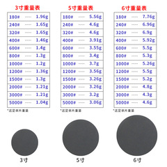 5-inch disc water-sanding paper 3-inch 4-inch 6-inch polishing sandpaper grinding disc flocked back sandpaper water sandpaper wholesale