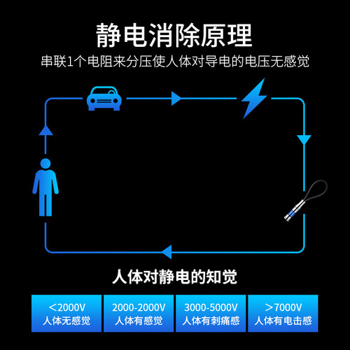 Static eliminator, human body static discharger, anti-static rod to remove static electricity, chain key chain, car supplies