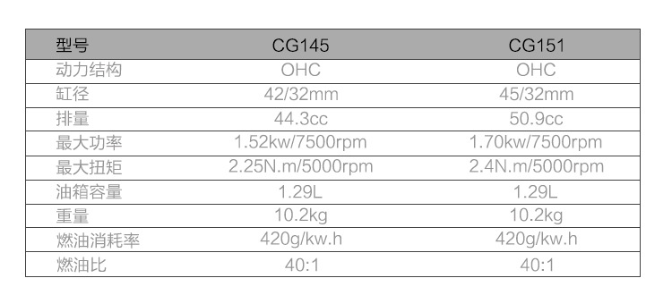 CG140+151详情页_06.jpg