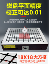 ��헴űP�������P�űPcnc�űPƽ��ĥ���ӹ�����űP���l