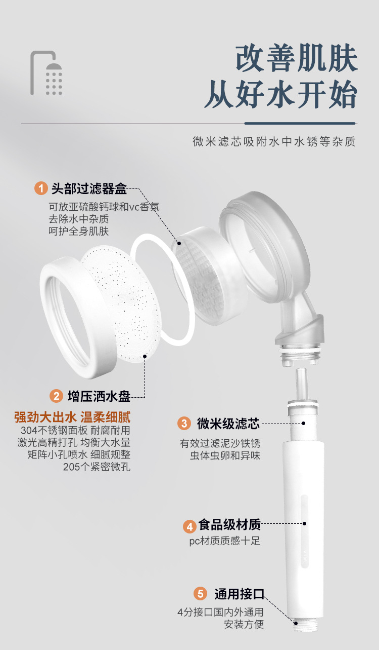 Wholesale of household vitamin C aromatherapy showerhead sets with pressurized shower heads, chlorine removal, water purification and filtration for bathing Application Scenario